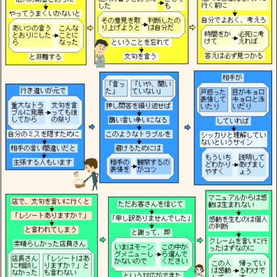 行き違いが元で、重大なトラブルに発展! - 料識亭(ころんぶすのたまご)